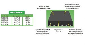 DynaCushion Wear Mats