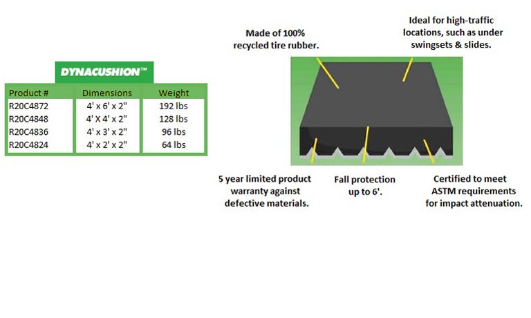 DynaCusion Wear Mats